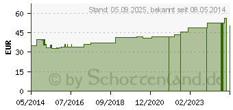 Preistrend fr HGA-LASTIC Idealbinde 6 cmx5 m o.Cellophan (04401210)