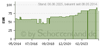 Preistrend fr HGA-LASTIC Idealbinde 10 cmx5 m o.Cellophan (04401233)