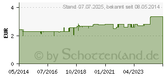 Preistrend fr GRNER TEE+Ingwer+Ginseng Filterbeutel (04401405)