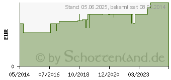 Preistrend fr HGA-MUBILAST Fixierbinde 8 cmx4 m m.Cellophan (04401517)