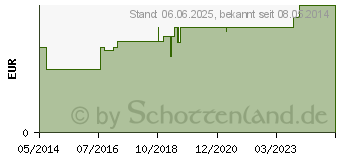 Preistrend fr HGA-MUBILAST Fixierbinde 10 cmx4 m m.Cellophan (04401523)