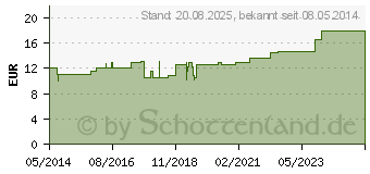 Preistrend fr HGA-MUBILAST Fixierbinde 4 cmx4 m o.Cellophan (04401552)