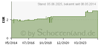 Preistrend fr HGA-KOMPRESSEN 7,5x7,5 cm steril 8fach (04401865)