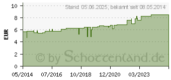 Preistrend fr HGA-KOMPRESSEN 7,5x7,5 cm steril 8fach (04401902)