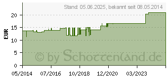 Preistrend fr HGA-KOMPRESSEN 10x20 cm steril 8fach (04401925)