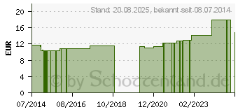 Preistrend fr HGA-TUBE Schlauchverband Gr.1 Rollen (04401931)