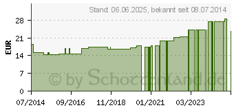 Preistrend fr HGA-TUBE Schlauchverband Gr.4 Rollen (04401960)