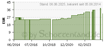 Preistrend fr HGA-TUBE Schlauchverband Gr.6 Rollen (04401983)