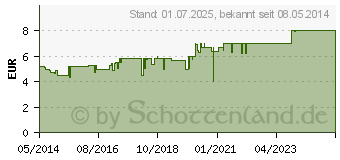 Preistrend fr HOGGAR Night Tabletten (04402066)