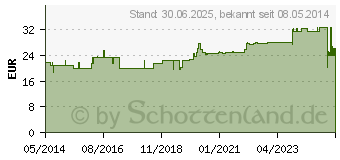 Preistrend fr GIPSBINDE Temedia spezial 10 cmx3 m (04402770)