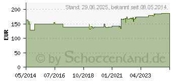 Preistrend fr SOLIDAGO COMP.Heel Ampullen (04404409)