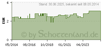 Preistrend fr ZAHNSPANGENBOX mit Kordel sortiert (04406822)