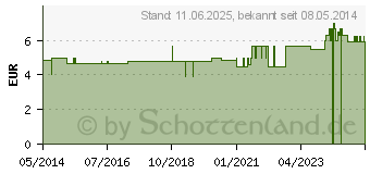 Preistrend fr TUBENAUSPRESSER Kunststoff ABS wei (04407046)