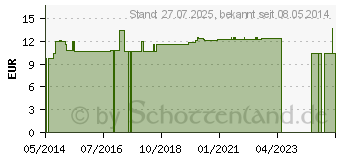 Preistrend fr TUBENAUSPRESSER Aluminium eloxiert silberfarben (04407419)