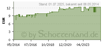 Preistrend fr LACTEL Nr.13 Duschemulsion m.Rckfettung (04408324)