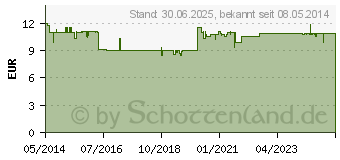 Preistrend fr HYLO-VISION HD Augentropfen (04411148)