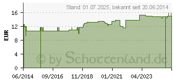 Preistrend fr NACHTKERZENL KAPSELN (04411757)