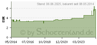 Preistrend fr HAUTPFLEGESALBE W/L SR (04411852)