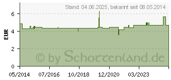 Preistrend fr UNGUENTUM ZINCI Lexer SR (04412113)