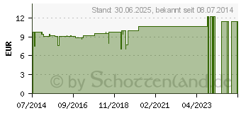 Preistrend fr GARCINIA CAMBOGIA 60% Vegi Kapseln (04412828)