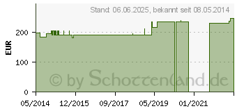 Preistrend fr PEFRAKEHL D 4 Kapseln (04413383)