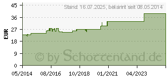 Preistrend fr YOHIMBIN Vitalcomplex Hevert Tropfen (04415175)