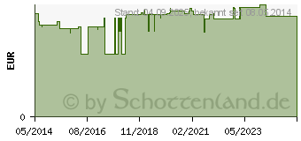 Preistrend fr WELEDA Calendula Gesichtscreme (04416915)