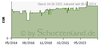 Preistrend fr WELEDA Calendula Pflegel parfmfrei (04416944)