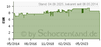 Preistrend fr WELEDA Calendula Cremebad (04416967)