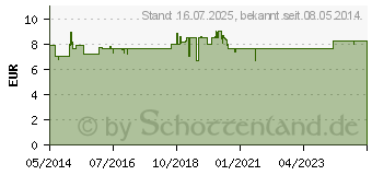 Preistrend fr WELEDA Calendula Pflegel parfmfrei (04417027)