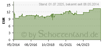 Preistrend fr EXCIPIAL U Hydrolotio (04418328)