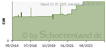 Preistrend fr VERBANDMULL 0,5x1 m unsteril (04422560)