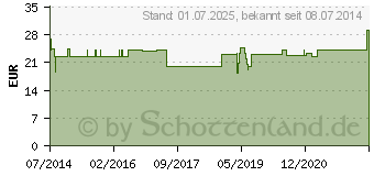 Preistrend fr GUARANA WARKENTIN Pulver (04423743)