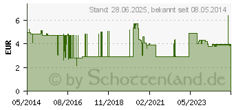 Preistrend fr S&M Waschlotion (04427600)