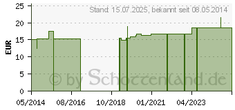 Preistrend fr BETTSCHUTZEINLAGE atmungsaktiv 100x150 cm (04433109)