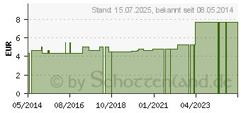 Preistrend fr BETTSCHUTZEINLAGE Folie 90x150 cm wei (04433210)