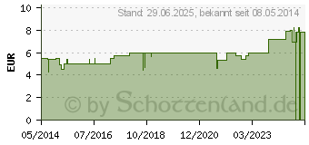 Preistrend fr SANDDORN SAFT pur kbA Vitalhaus (04434600)