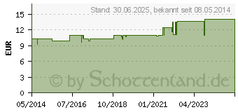 Preistrend fr NOBITE Kleidung Sprhflasche (04436102)