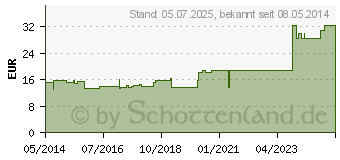 Preistrend fr OPRACLEAN Mullbinde z.Tampon.m.Jodoform 1 cmx5 m (04436757)