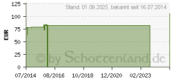 Preistrend fr BORT Peronus Schiene links M wei (04437343)