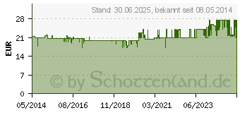 Preistrend fr KREON 25.000 Hartkps.m.magensaftr.berz.Pellets (04437981)