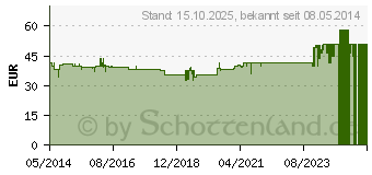 Preistrend fr KREON 25.000 Hartkps.m.magensaftr.berz.Pellets (04437998)