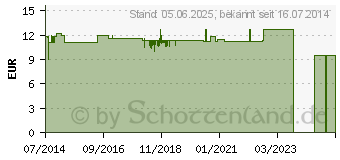 Preistrend fr HEIDELBERGERS 7 Kruter Stern Pulver (04440032)