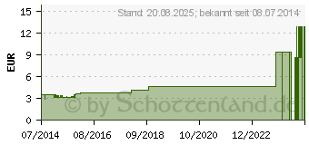 Preistrend fr OLEUM CARVI Hautvorweich l (04443579)