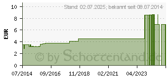 Preistrend fr OLEUM MELISSAE Hautvorweich l (04443639)