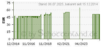 Preistrend fr RETTERSPITZ nasse Strmpfe 115 cm lang (04443680)