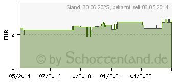 Preistrend fr ZWIRNHANDSCHUHE klein (04444538)