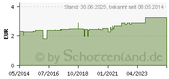 Preistrend fr KRANKENTASSE m.2 Henkeln u.Schnabel (04444633)