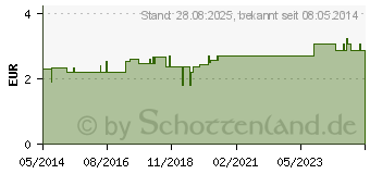 Preistrend fr URINFLASCHENBRSTE (04444892)