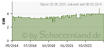 Preistrend fr HAUTSCHERE 9 cm gebogen 51757 (04445012)